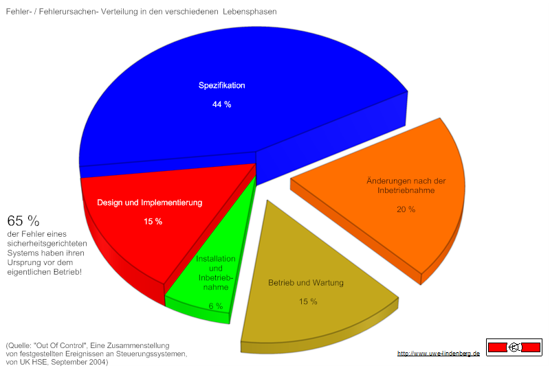 download a survey on communication networks for